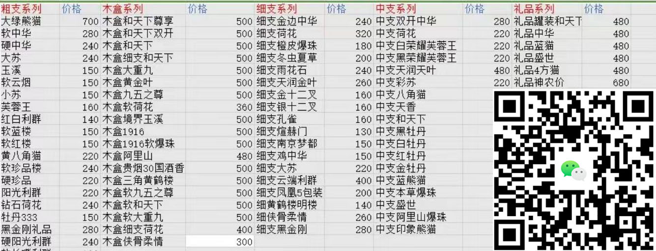 直销香烟货源：实力厂家与便捷微信订货攻略-云霄免税香烟批发